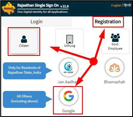 Rajasthan SSO Portal Citizen Registration by Google ID